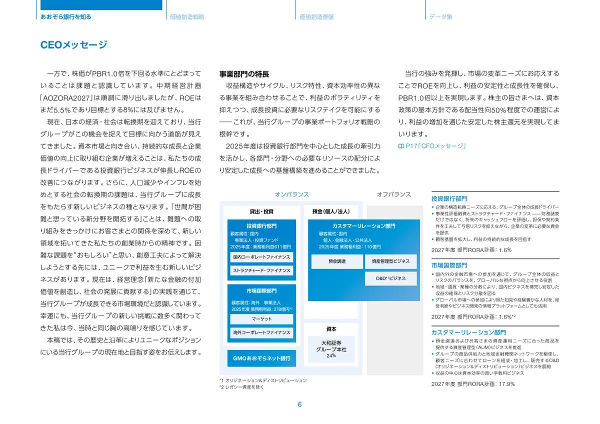株式会社あおぞら銀行「統合報告書 ディスクロージャー誌 2026 本編」7 ページ目