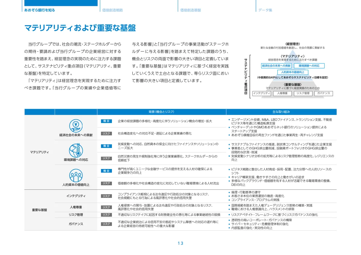 株式会社あおぞら銀行「統合報告書 ディスクロージャー誌 2026 本編」14 ページ目