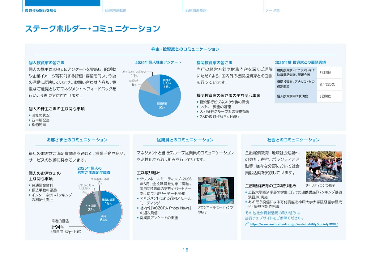 株式会社あおぞら銀行「統合報告書 ディスクロージャー誌 2026 本編」16 ページ目