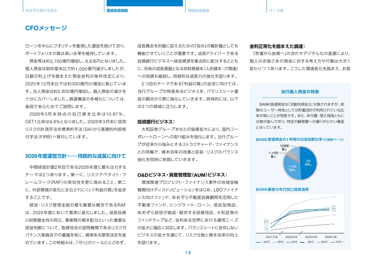 株式会社あおぞら銀行「統合報告書 ディスクロージャー誌 2026 本編」19 ページ目