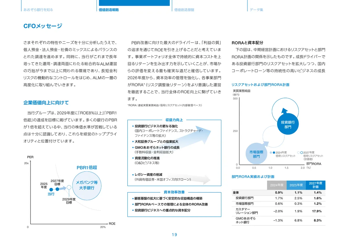 株式会社あおぞら銀行「統合報告書 ディスクロージャー誌 2026 本編」20 ページ目