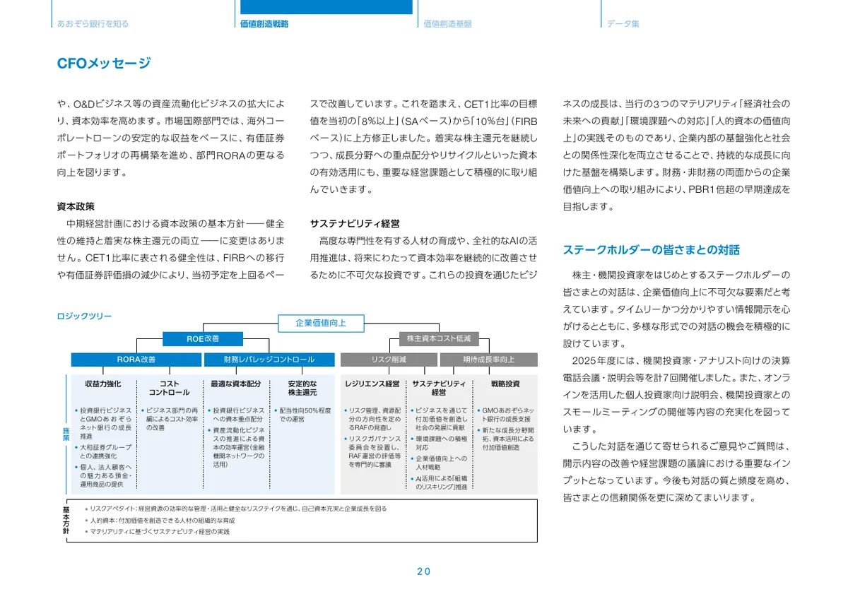 株式会社あおぞら銀行「統合報告書 ディスクロージャー誌 2026 本編」21 ページ目