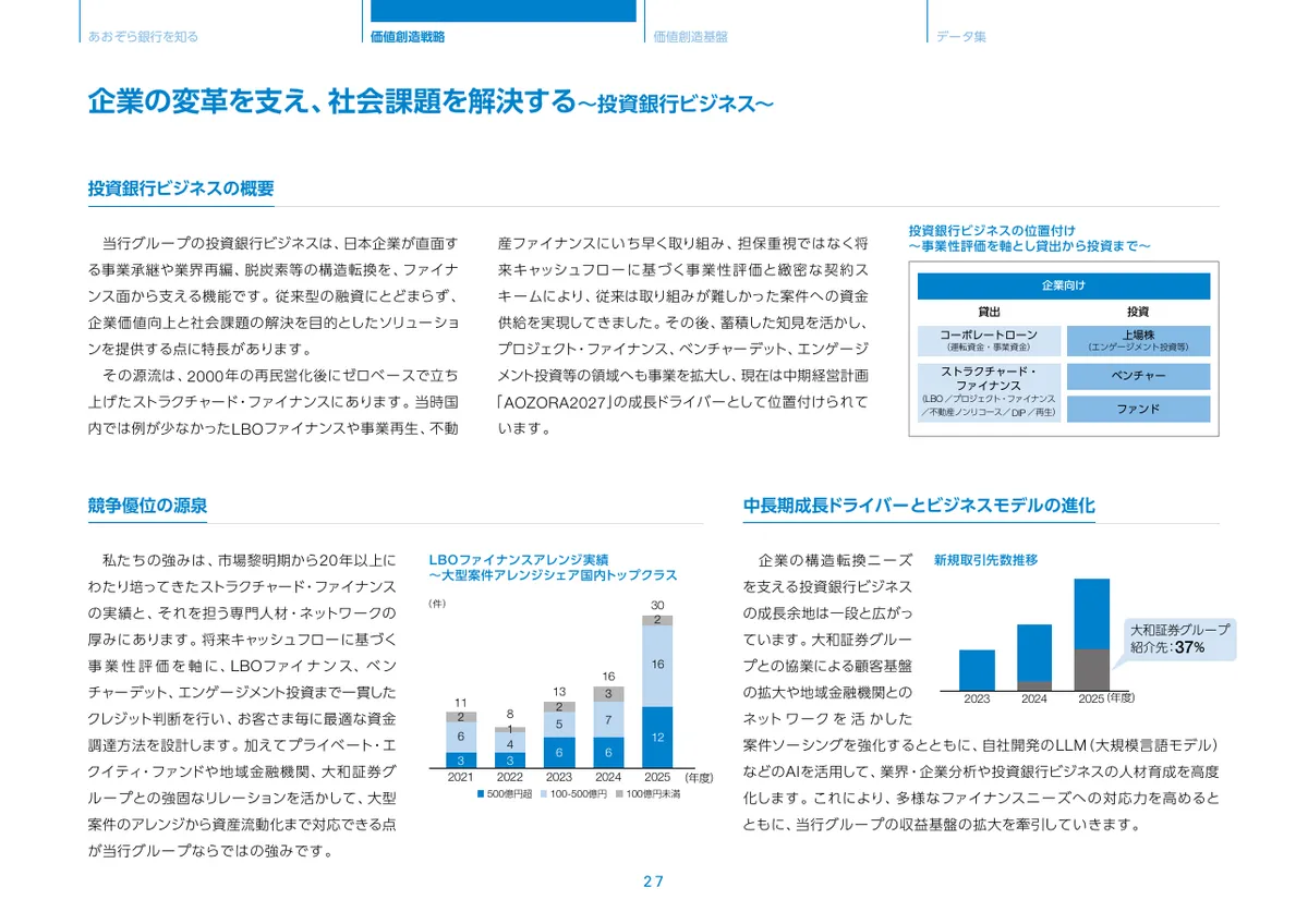 株式会社あおぞら銀行「統合報告書 ディスクロージャー誌 2026 本編」28 ページ目