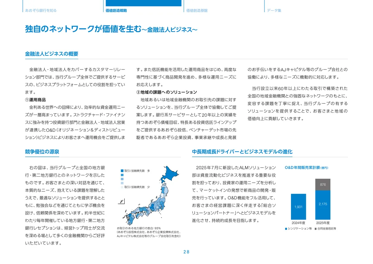 株式会社あおぞら銀行「統合報告書 ディスクロージャー誌 2026 本編」29 ページ目