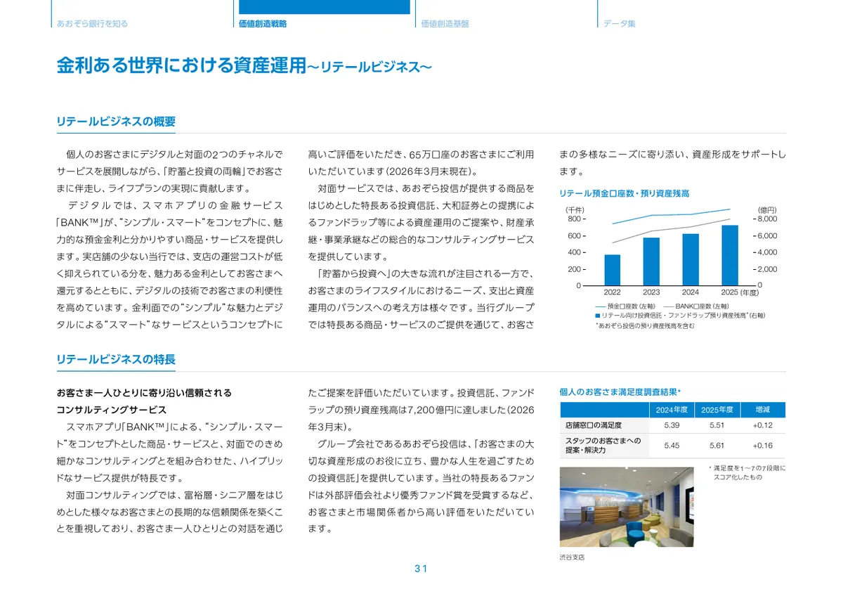 株式会社あおぞら銀行「統合報告書 ディスクロージャー誌 2026 本編」32 ページ目
