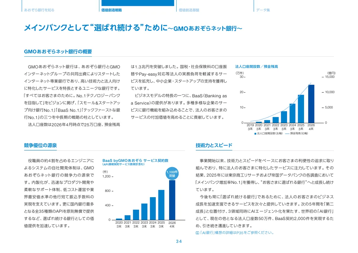 株式会社あおぞら銀行「統合報告書 ディスクロージャー誌 2026 本編」35 ページ目