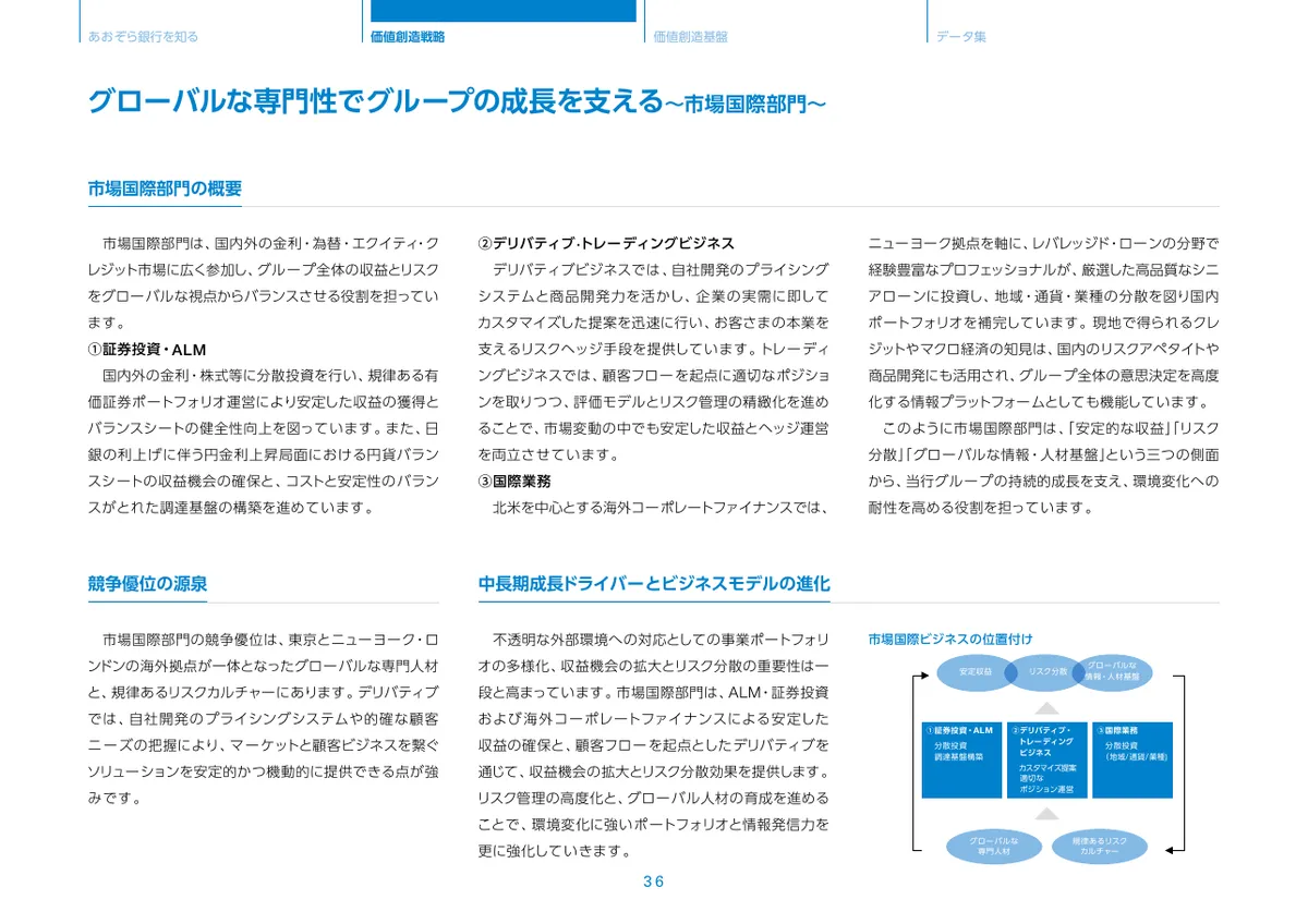 株式会社あおぞら銀行「統合報告書 ディスクロージャー誌 2026 本編」37 ページ目