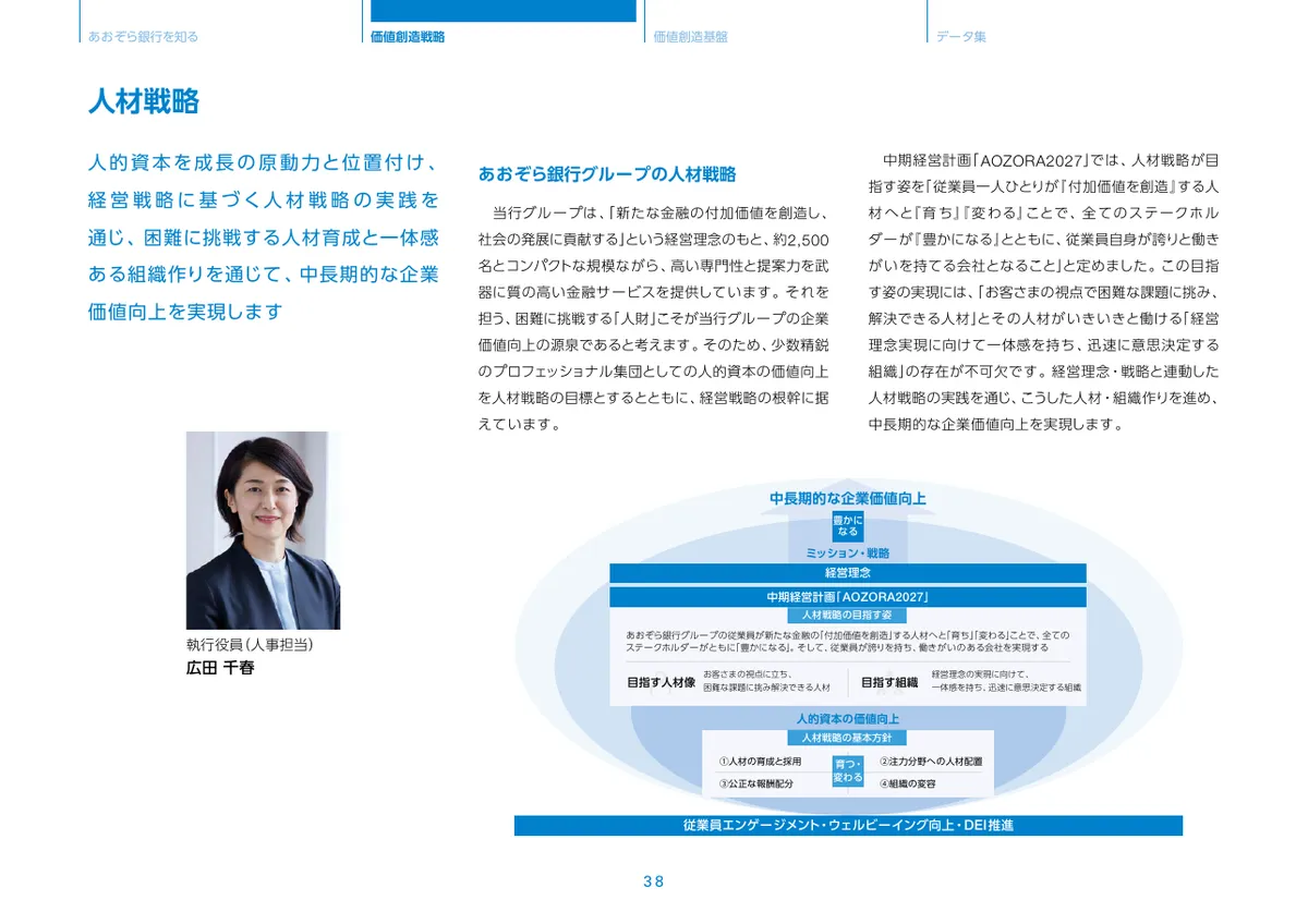 株式会社あおぞら銀行「統合報告書 ディスクロージャー誌 2026 本編」39 ページ目