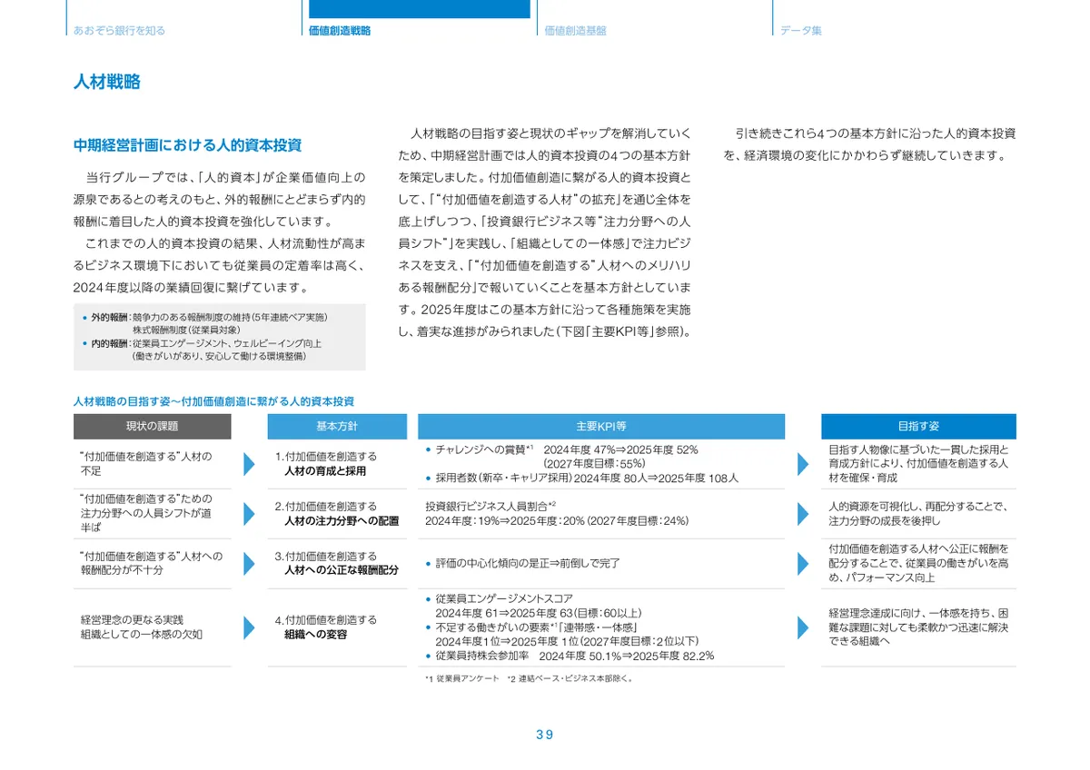 株式会社あおぞら銀行「統合報告書 ディスクロージャー誌 2026 本編」40 ページ目
