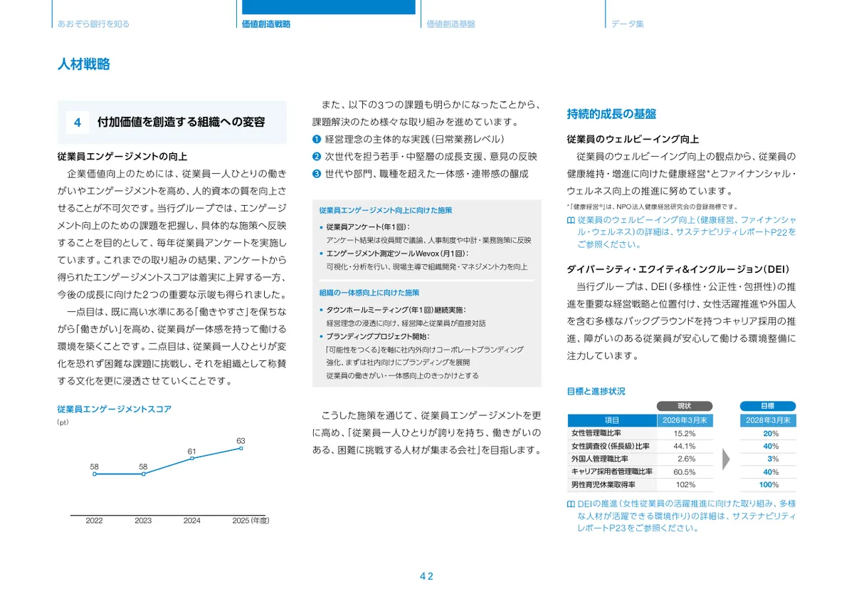 株式会社あおぞら銀行「統合報告書 ディスクロージャー誌 2026 本編」43 ページ目