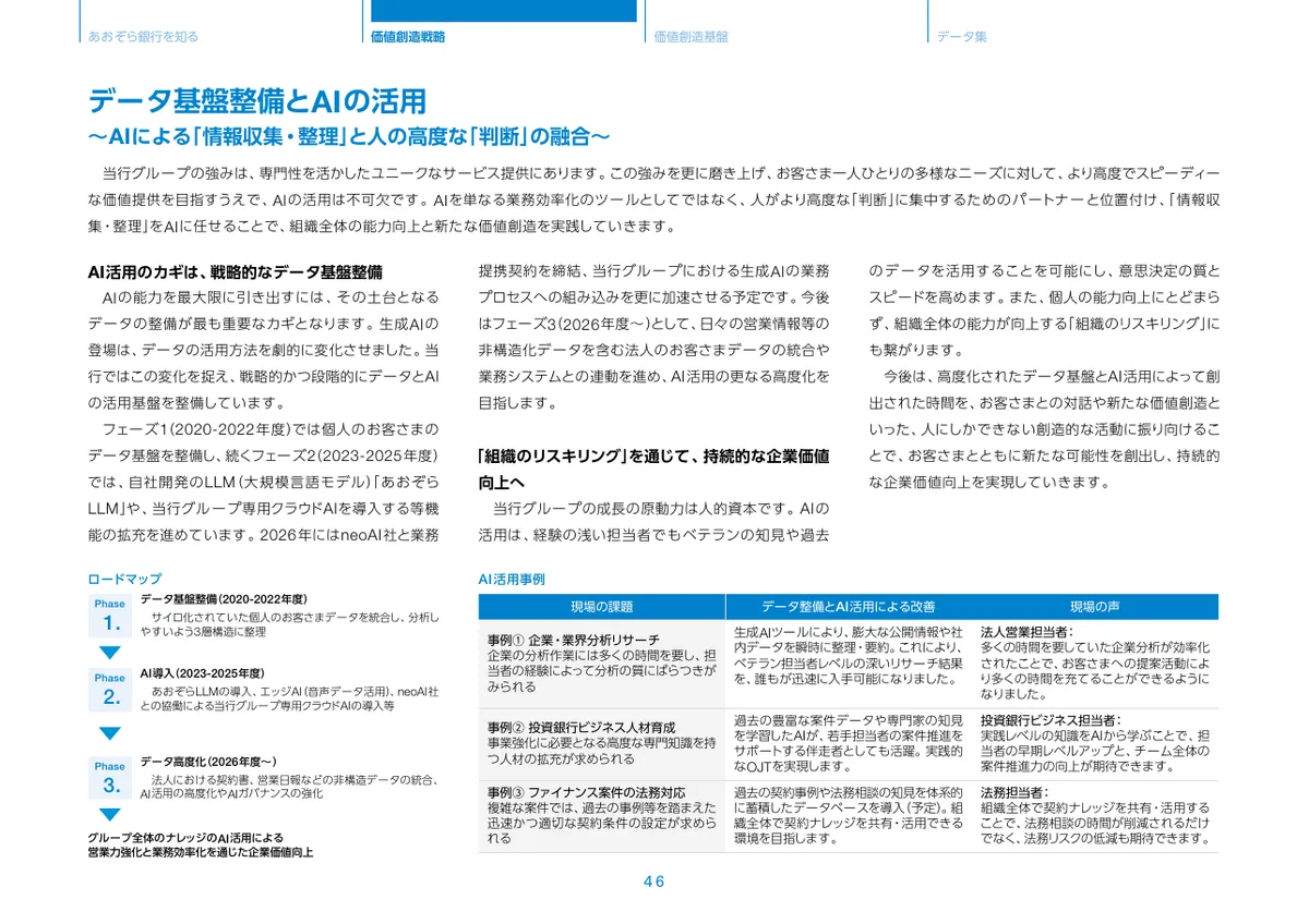 株式会社あおぞら銀行「統合報告書 ディスクロージャー誌 2026 本編」47 ページ目