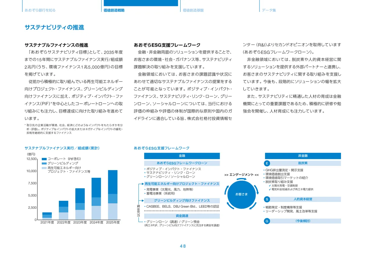 株式会社あおぞら銀行「統合報告書 ディスクロージャー誌 2026 本編」49 ページ目