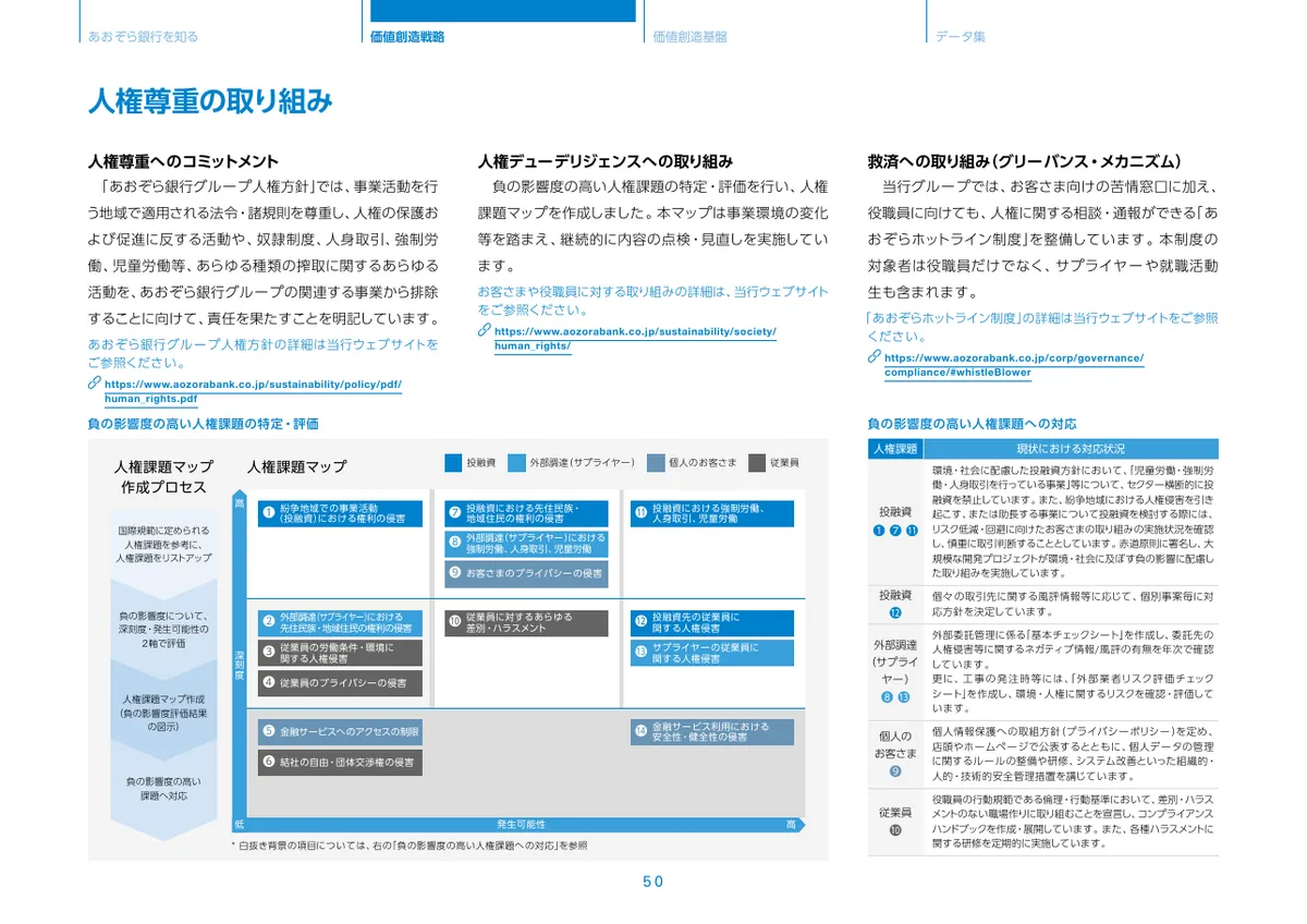 株式会社あおぞら銀行「統合報告書 ディスクロージャー誌 2026 本編」51 ページ目