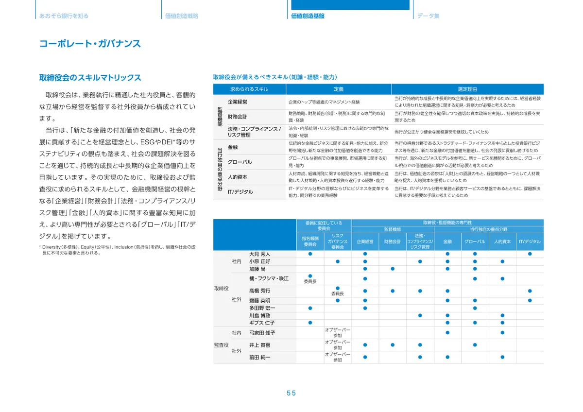 株式会社あおぞら銀行「統合報告書 ディスクロージャー誌 2026 本編」56 ページ目