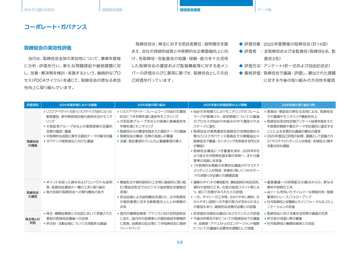 株式会社あおぞら銀行「統合報告書 ディスクロージャー誌 2026 本編」57 ページ目