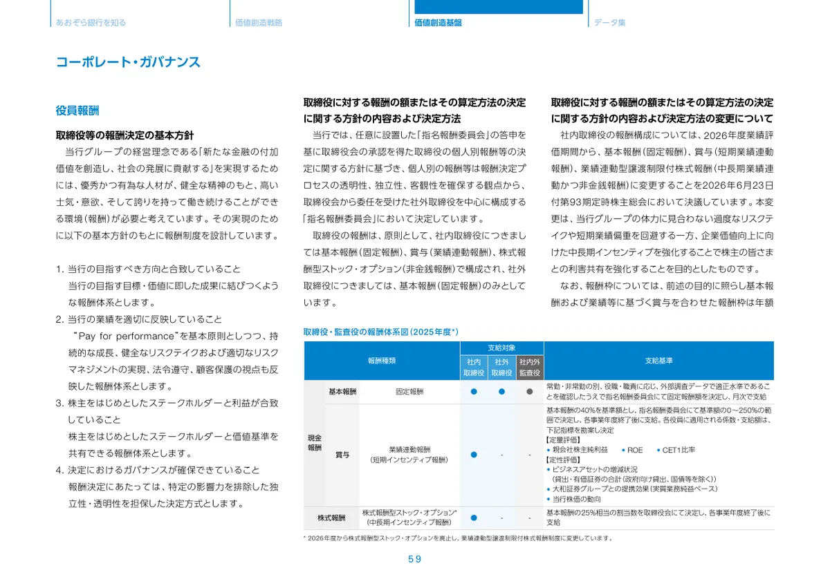 株式会社あおぞら銀行「統合報告書 ディスクロージャー誌 2026 本編」60 ページ目
