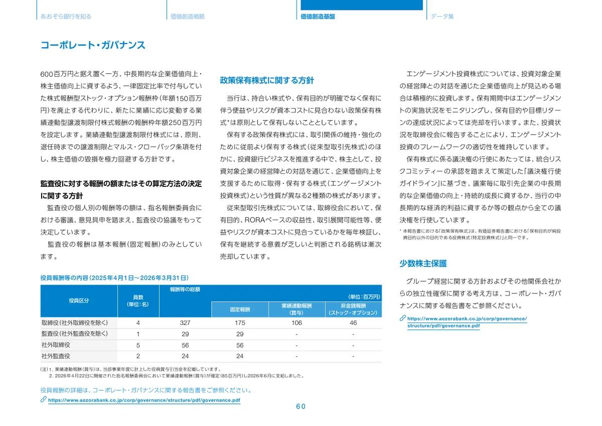 株式会社あおぞら銀行「統合報告書 ディスクロージャー誌 2026 本編」61 ページ目