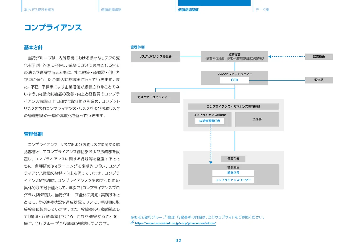 株式会社あおぞら銀行「統合報告書 ディスクロージャー誌 2026 本編」63 ページ目