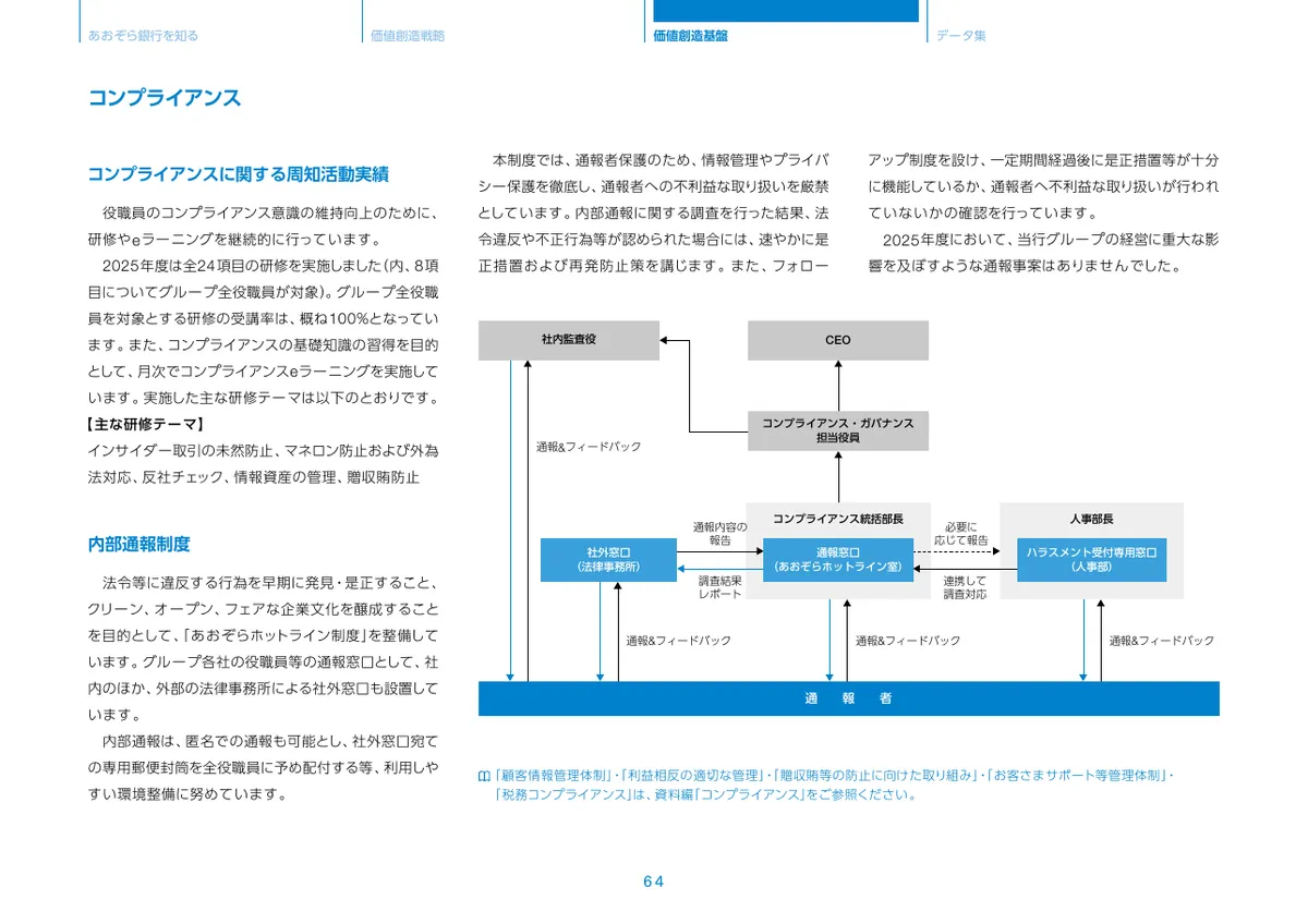 株式会社あおぞら銀行「統合報告書 ディスクロージャー誌 2026 本編」65 ページ目