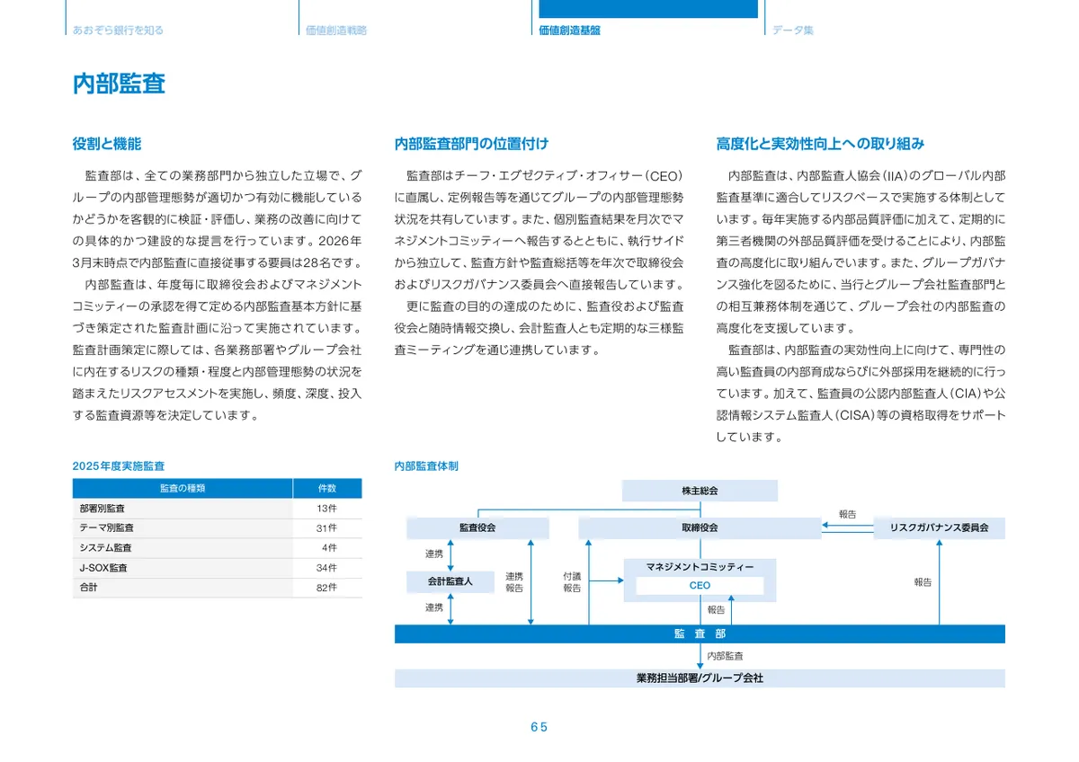 株式会社あおぞら銀行「統合報告書 ディスクロージャー誌 2026 本編」66 ページ目
