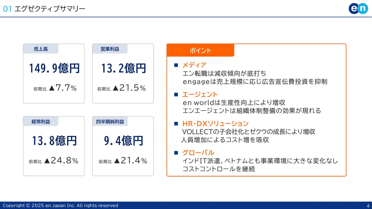 エン・ジャパン株式会社「2026年3月期 第1四半期 決算説明資料」4 ページ目