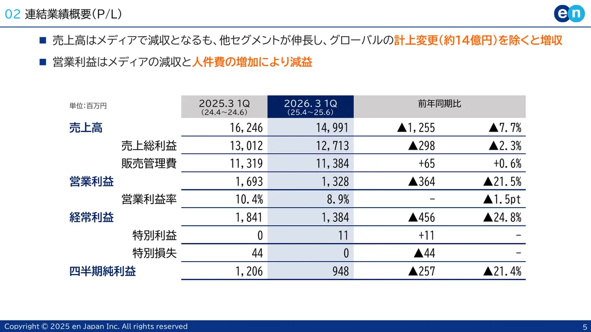エン・ジャパン株式会社「2026年3月期 第1四半期 決算説明資料」5 ページ目