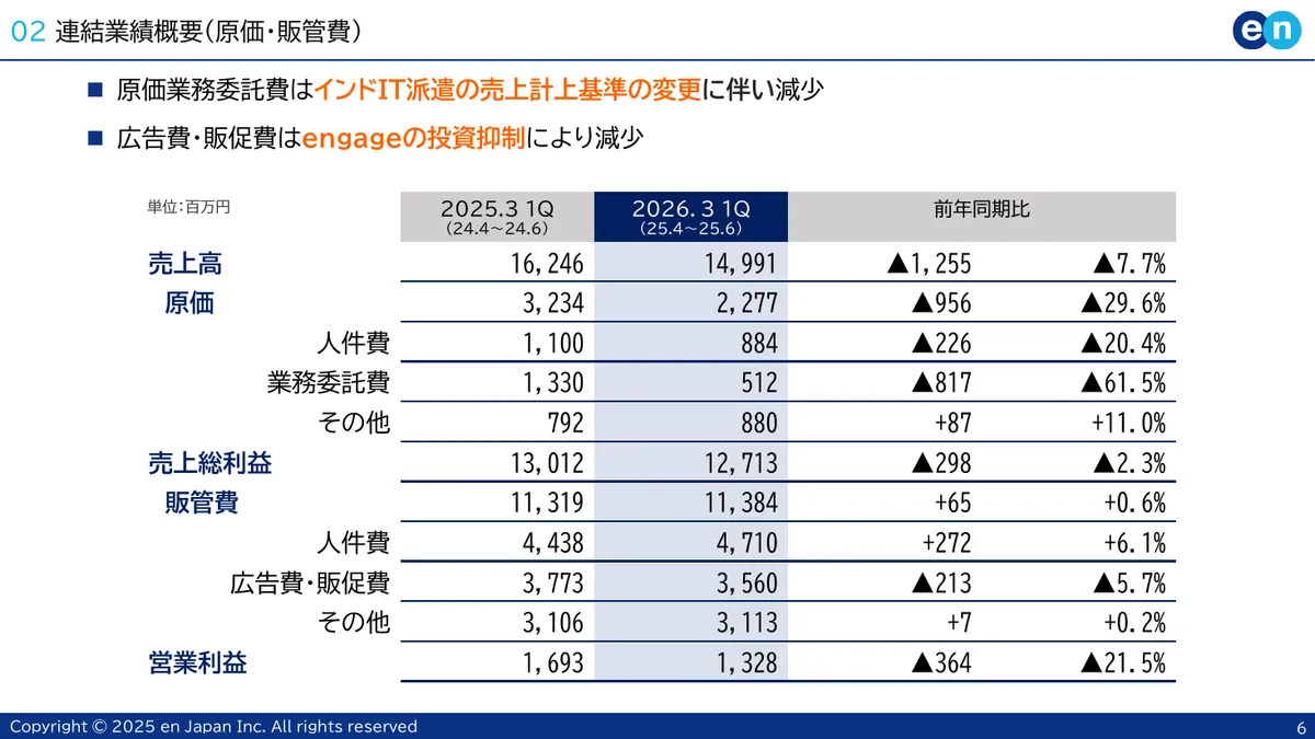 エン・ジャパン株式会社「2026年3月期 第1四半期 決算説明資料」6 ページ目