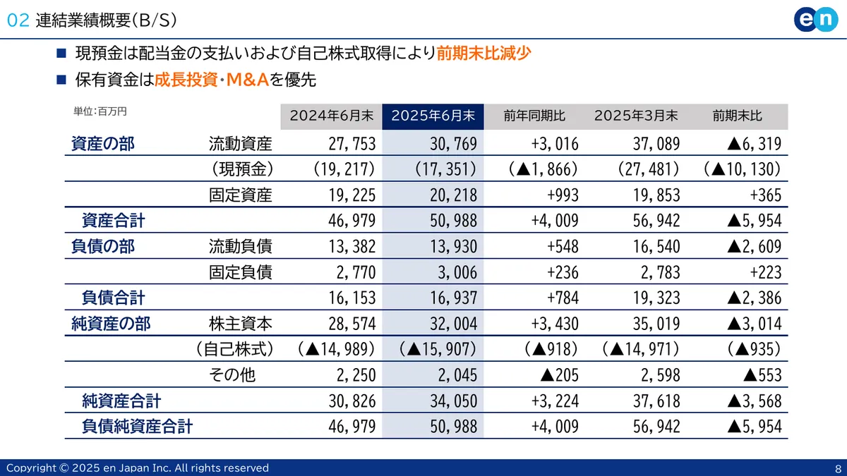 エン・ジャパン株式会社「2026年3月期 第1四半期 決算説明資料」8 ページ目