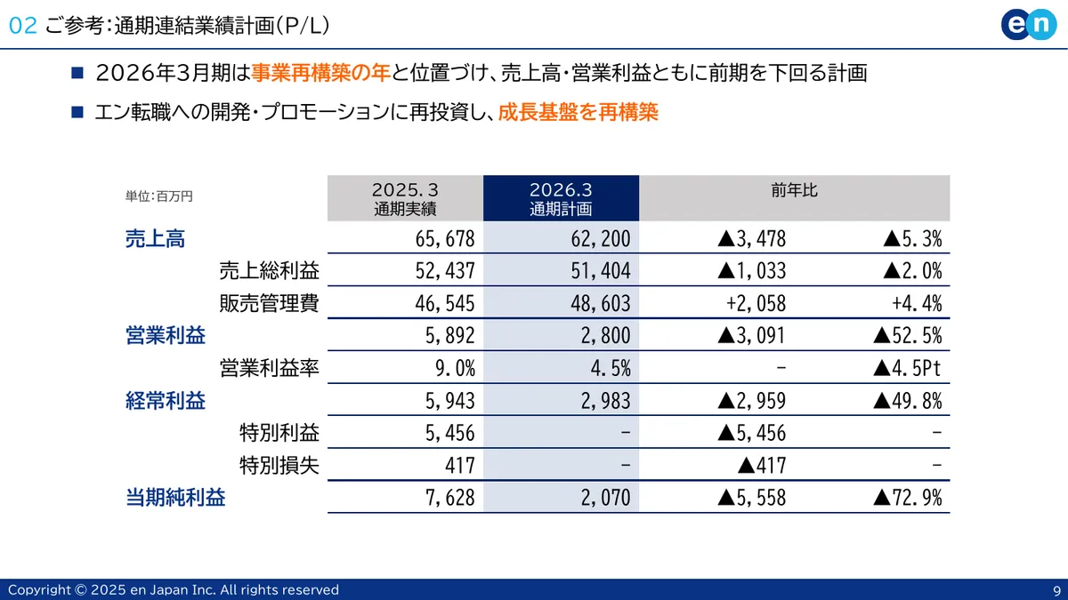 エン・ジャパン株式会社「2026年3月期 第1四半期 決算説明資料」9 ページ目