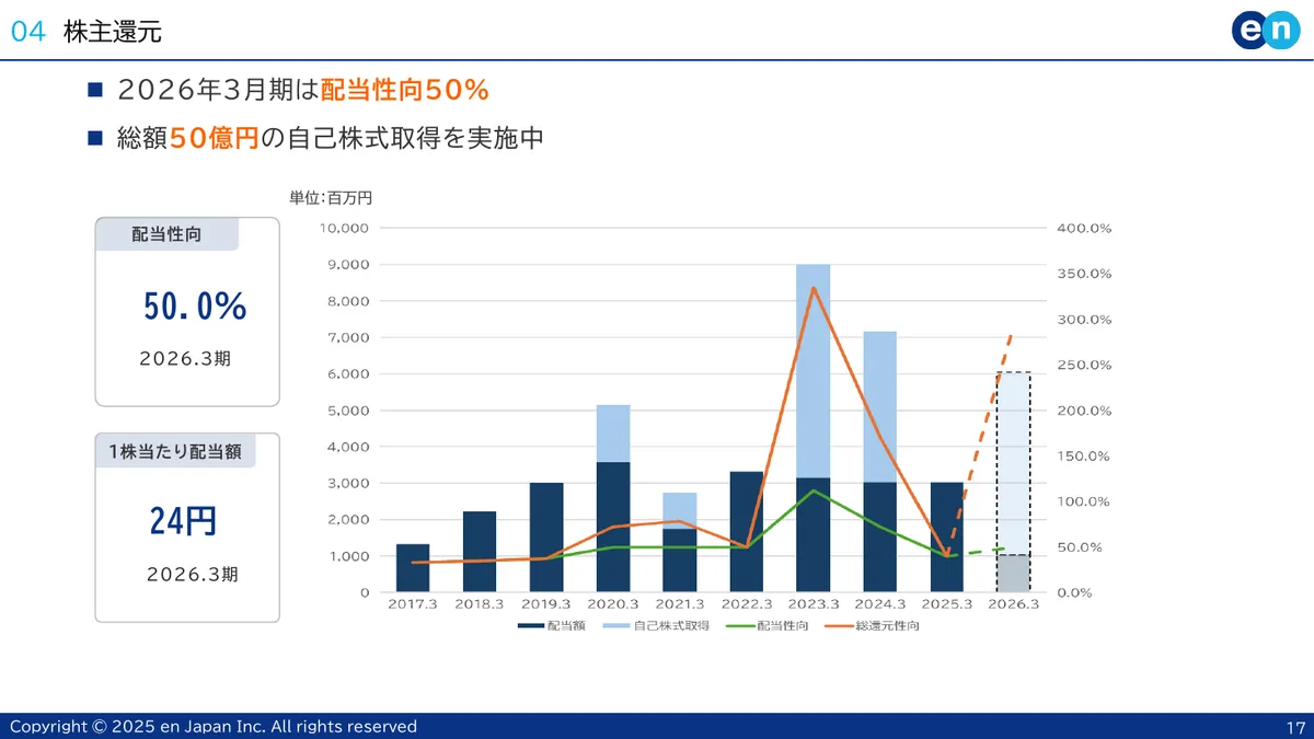 エン・ジャパン株式会社「2026年3月期 第1四半期 決算説明資料」17 ページ目
