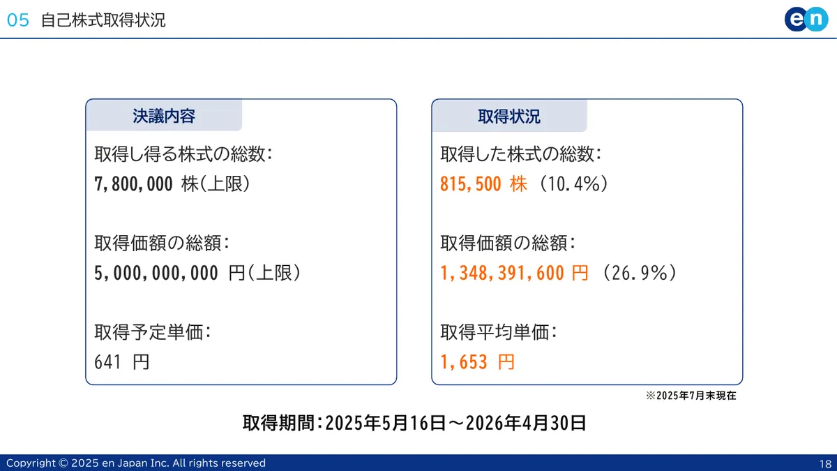 エン・ジャパン株式会社「2026年3月期 第1四半期 決算説明資料」18 ページ目