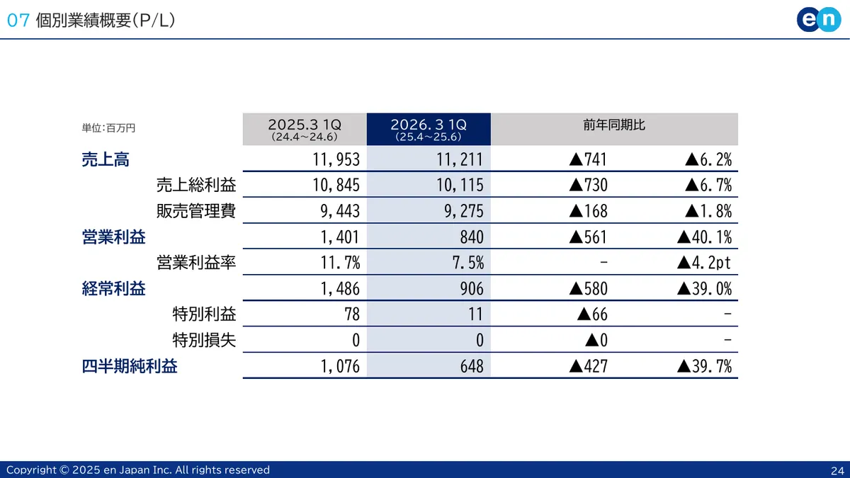 エン・ジャパン株式会社「2026年3月期 第1四半期 決算説明資料」24 ページ目