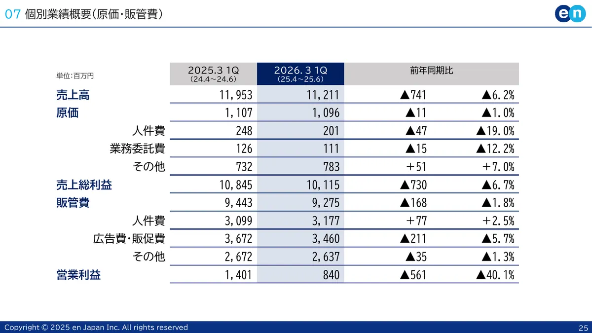 エン・ジャパン株式会社「2026年3月期 第1四半期 決算説明資料」25 ページ目