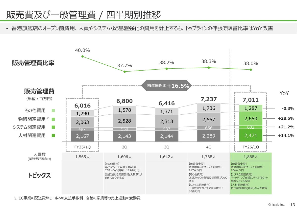 株式会社アイスタイル「2026年6月期 第1四半期 決算説明資料」14 ページ目