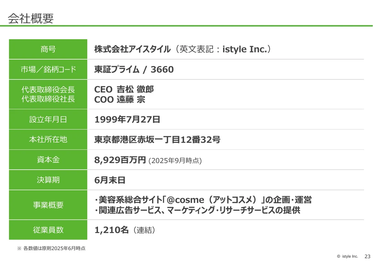 株式会社アイスタイル「2026年6月期 第1四半期 決算説明資料」24 ページ目