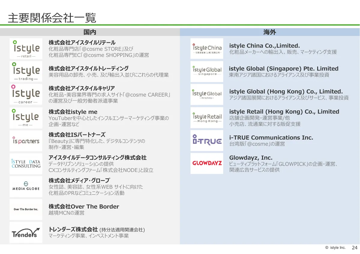 株式会社アイスタイル「2026年6月期 第1四半期 決算説明資料」25 ページ目