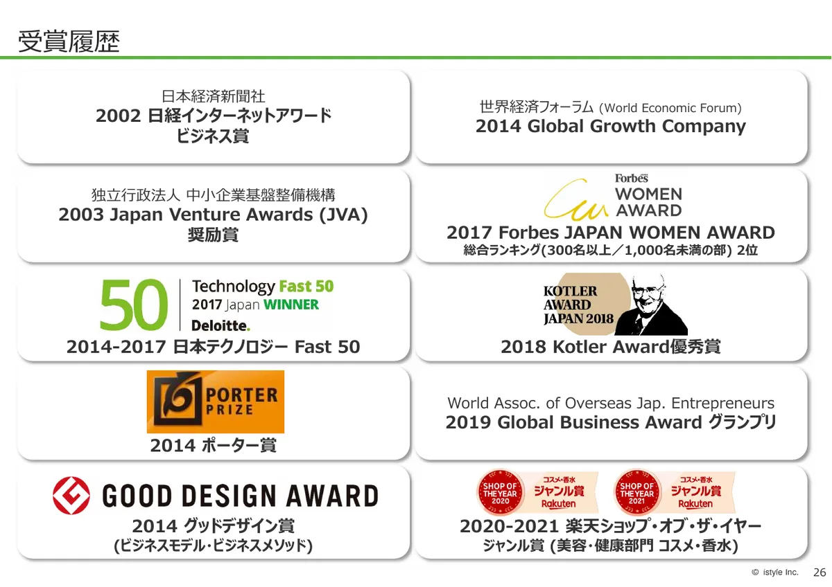 株式会社アイスタイル「2026年6月期 第1四半期 決算説明資料」27 ページ目
