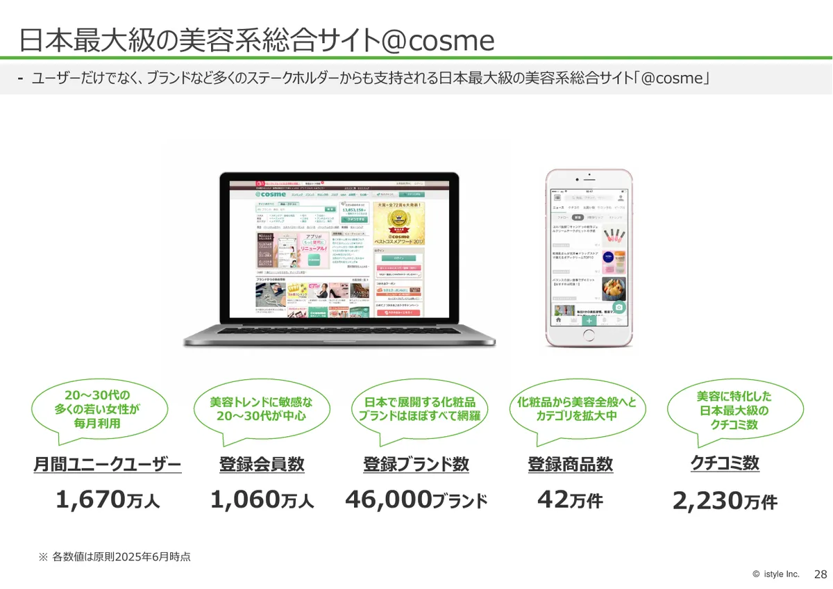 株式会社アイスタイル「2026年6月期 第1四半期 決算説明資料」29 ページ目
