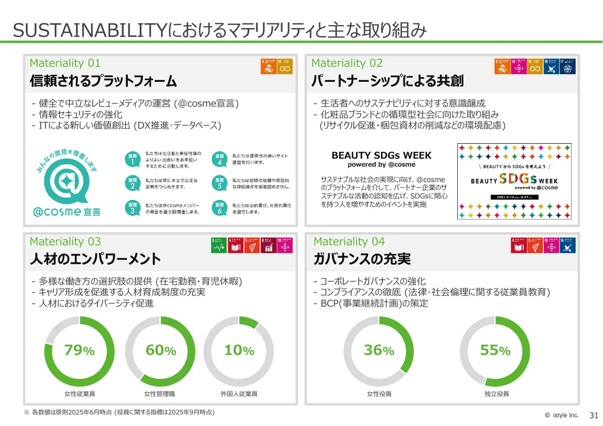 株式会社アイスタイル「2026年6月期 第1四半期 決算説明資料」32 ページ目