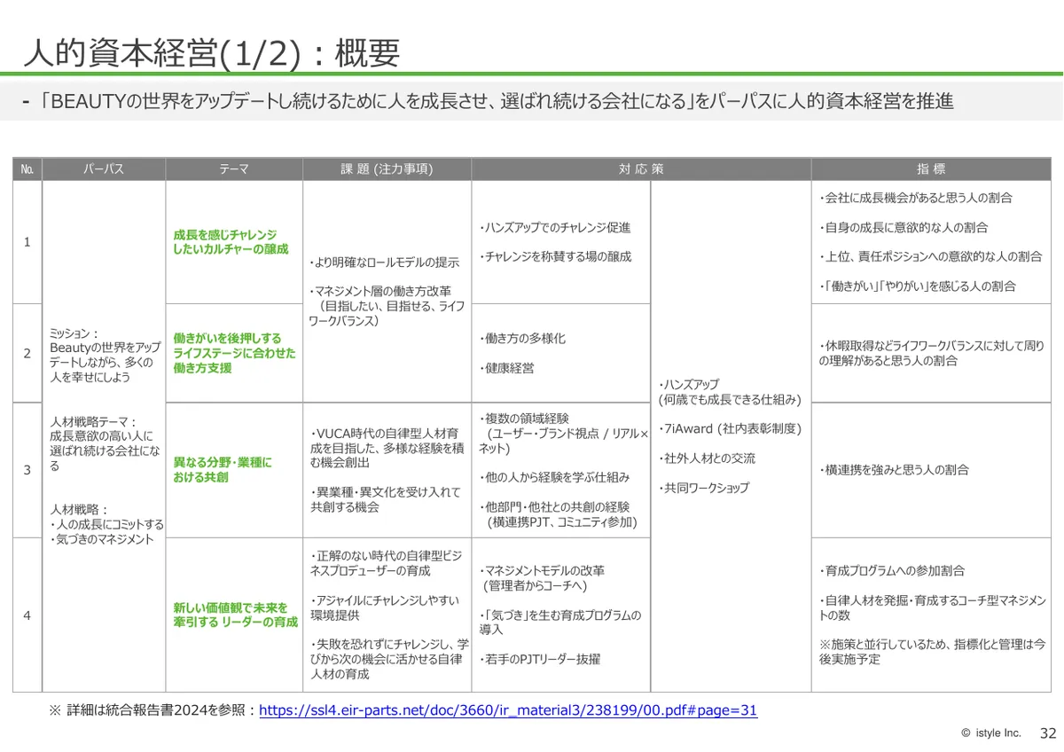 株式会社アイスタイル「2026年6月期 第1四半期 決算説明資料」33 ページ目