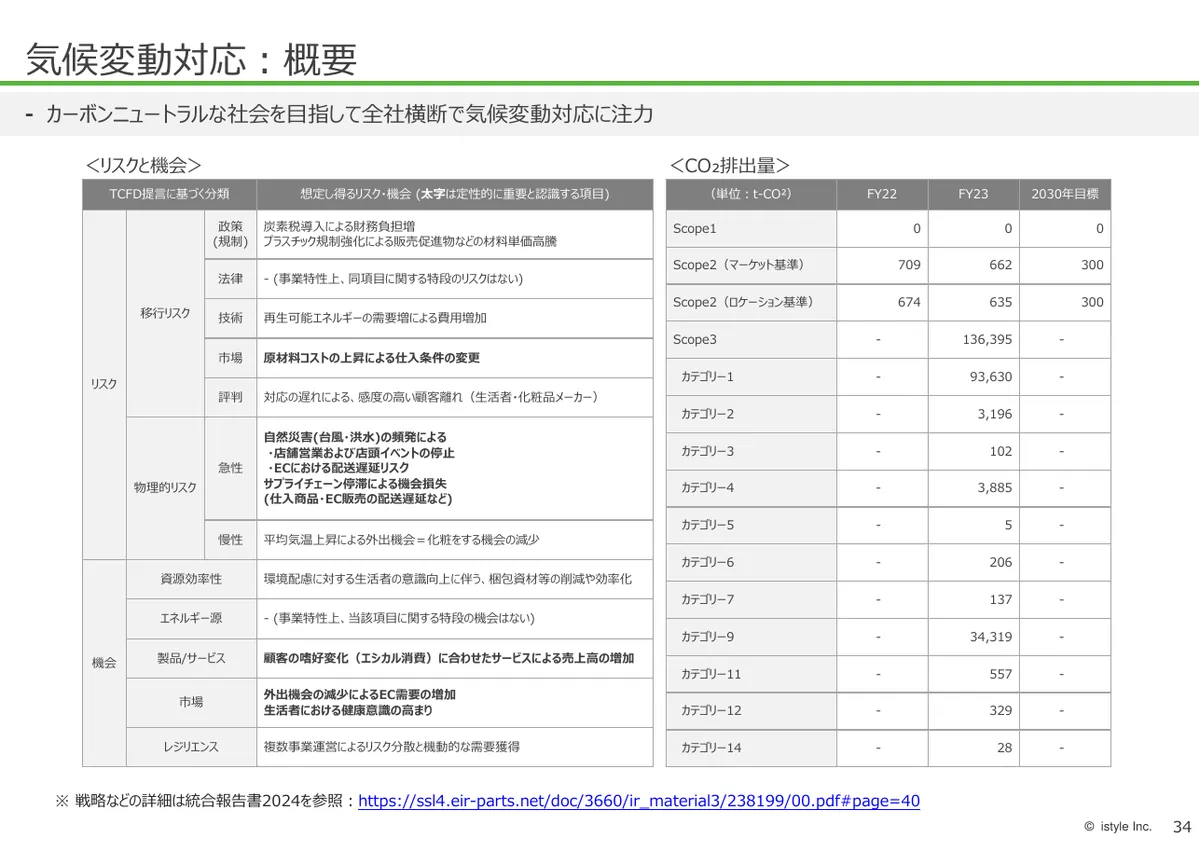 株式会社アイスタイル「2026年6月期 第1四半期 決算説明資料」35 ページ目