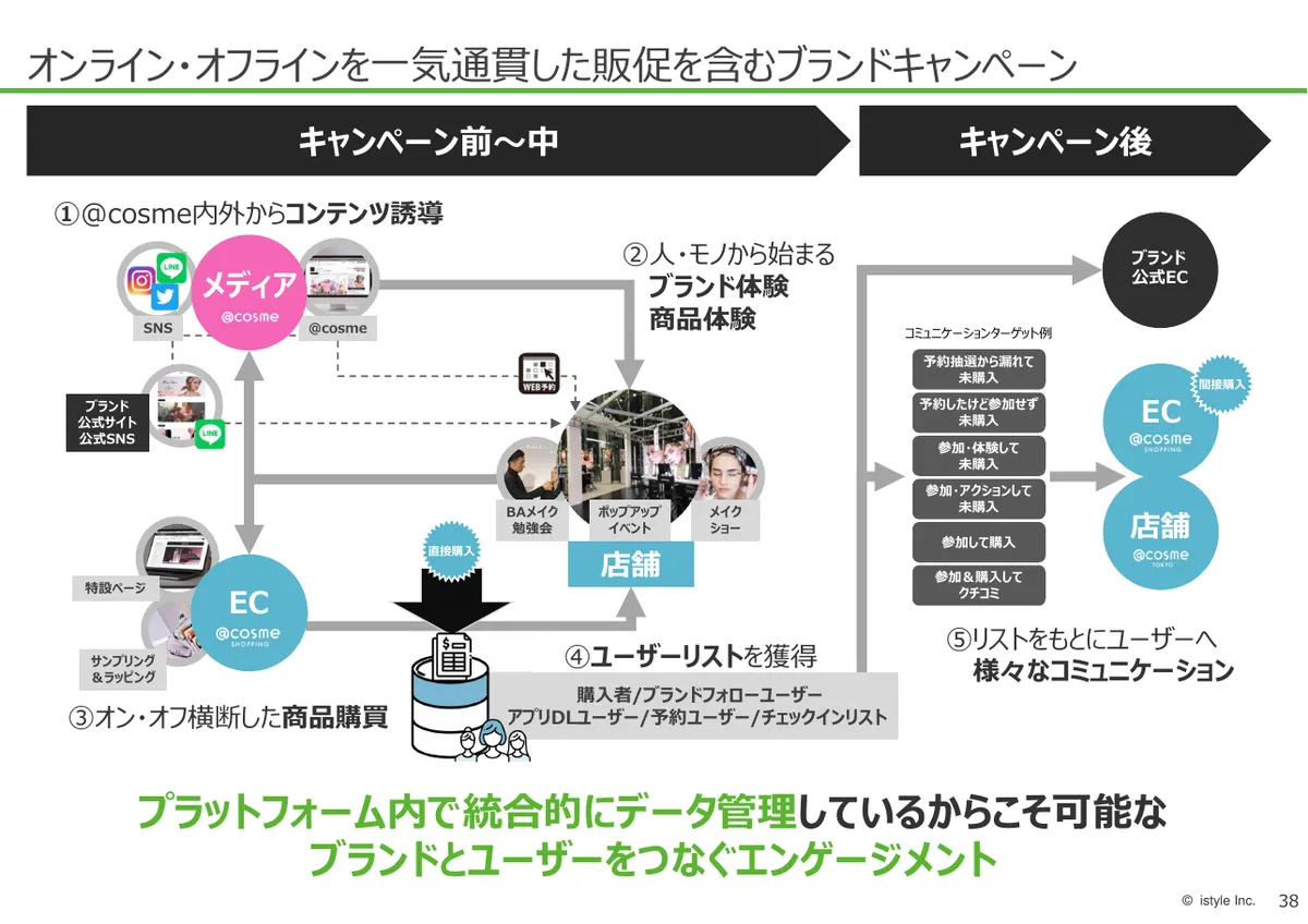 株式会社アイスタイル「2026年6月期 第1四半期 決算説明資料」39 ページ目