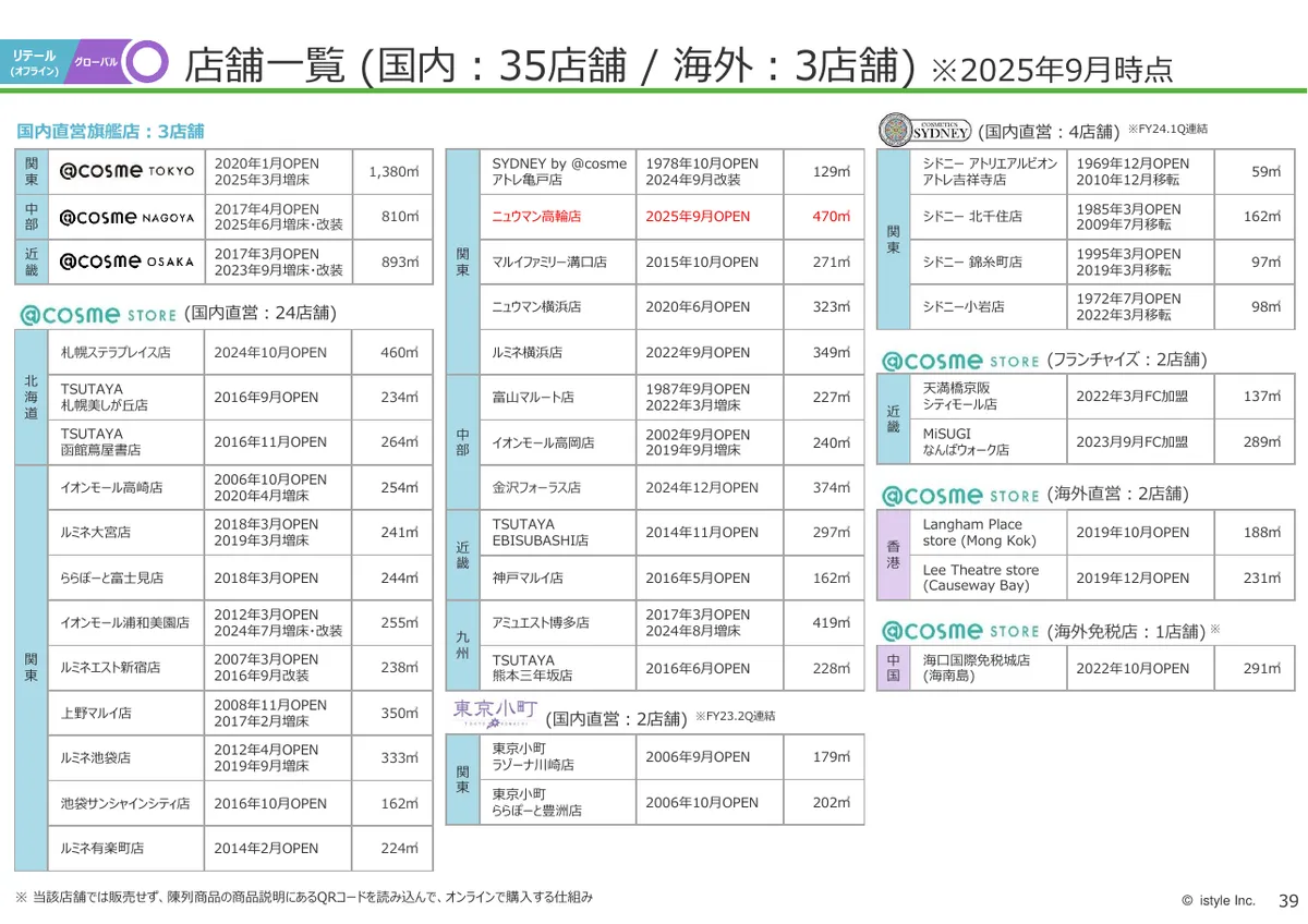 株式会社アイスタイル「2026年6月期 第1四半期 決算説明資料」40 ページ目
