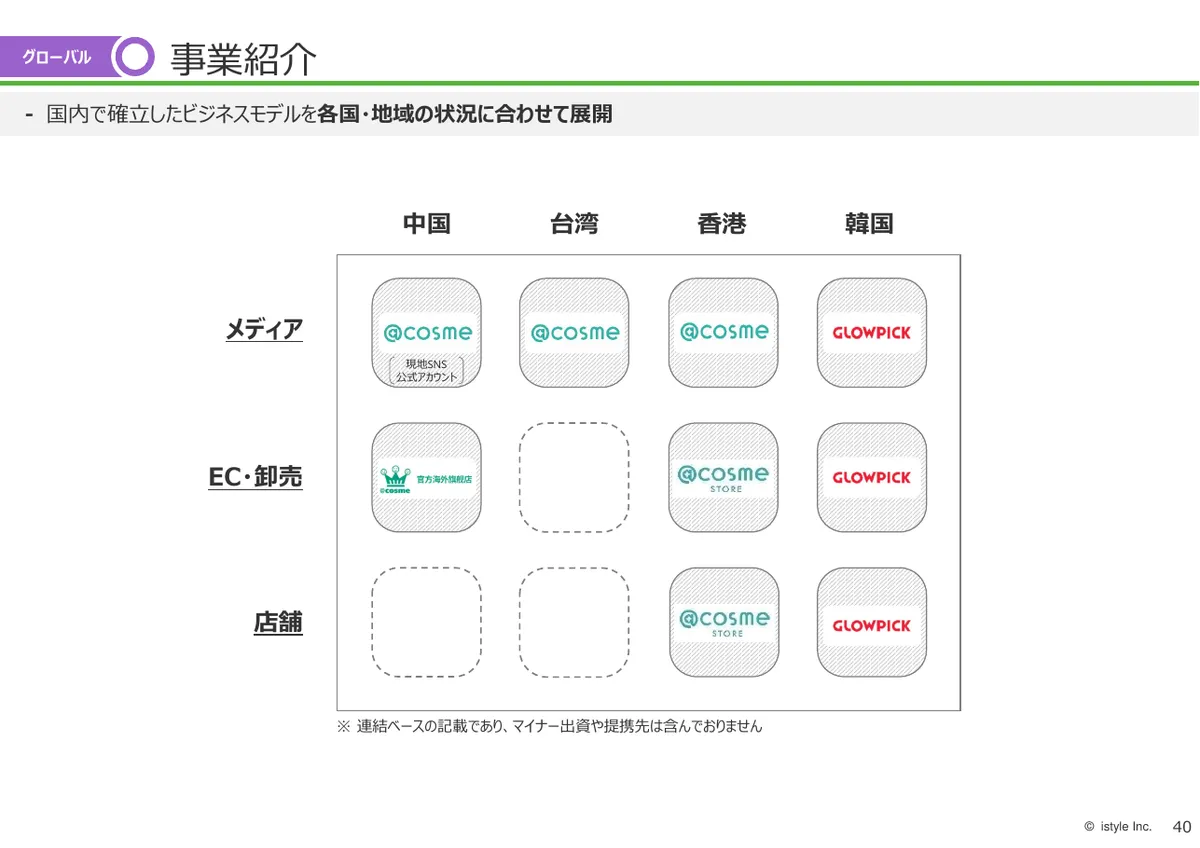 株式会社アイスタイル「2026年6月期 第1四半期 決算説明資料」41 ページ目