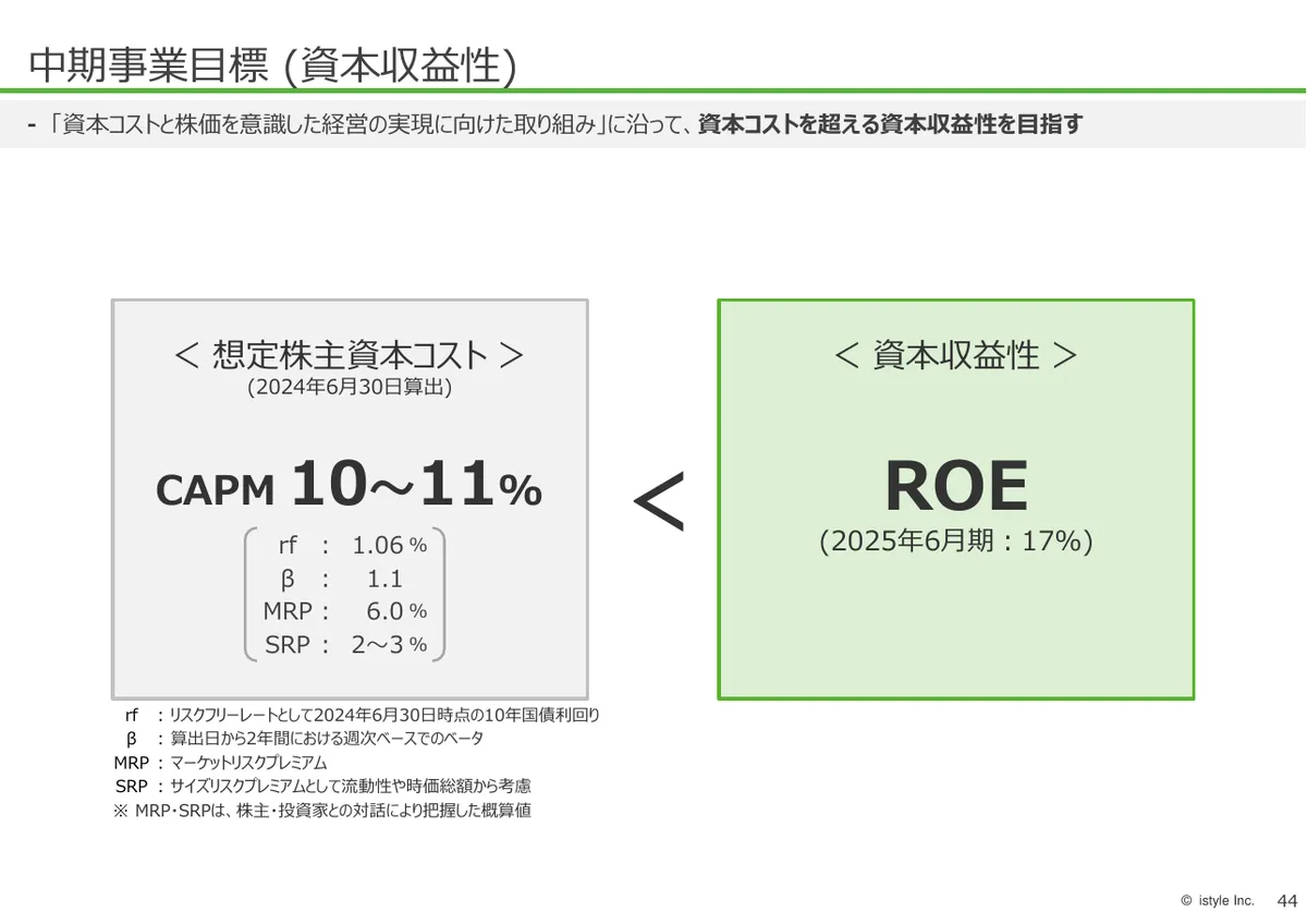 株式会社アイスタイル「2026年6月期 第1四半期 決算説明資料」45 ページ目