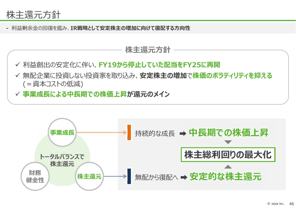 株式会社アイスタイル「2026年6月期 第1四半期 決算説明資料」47 ページ目