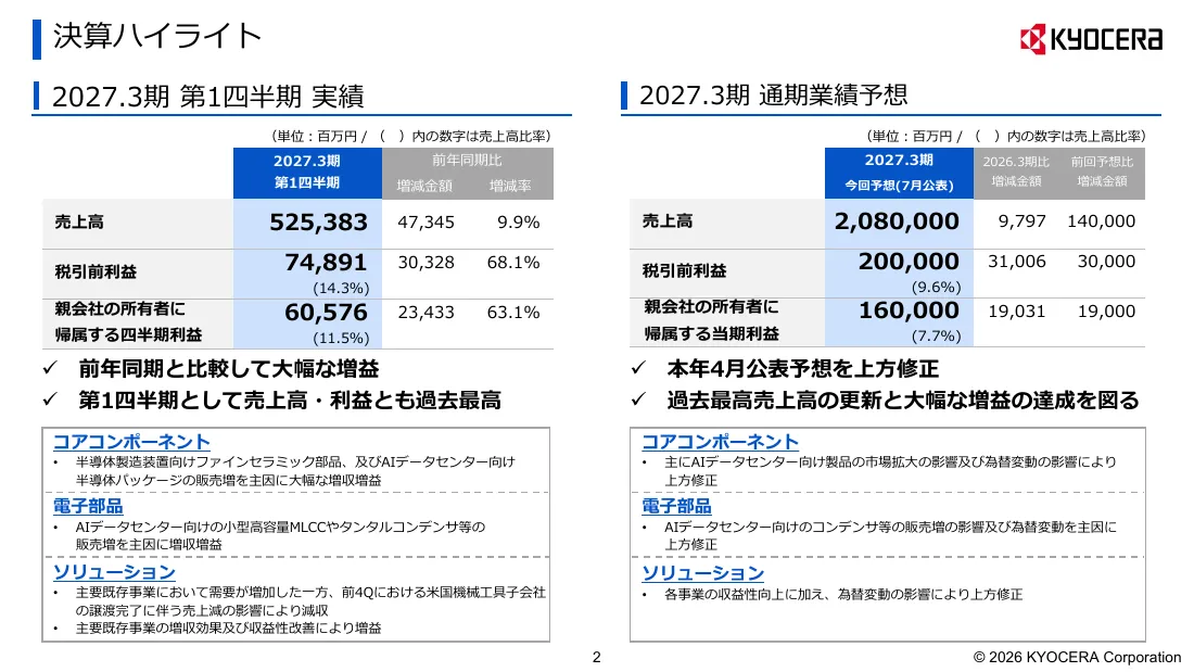 京セラ株式会社「2027年3月期 第1四半期 決算説明会資料」2 ページ目