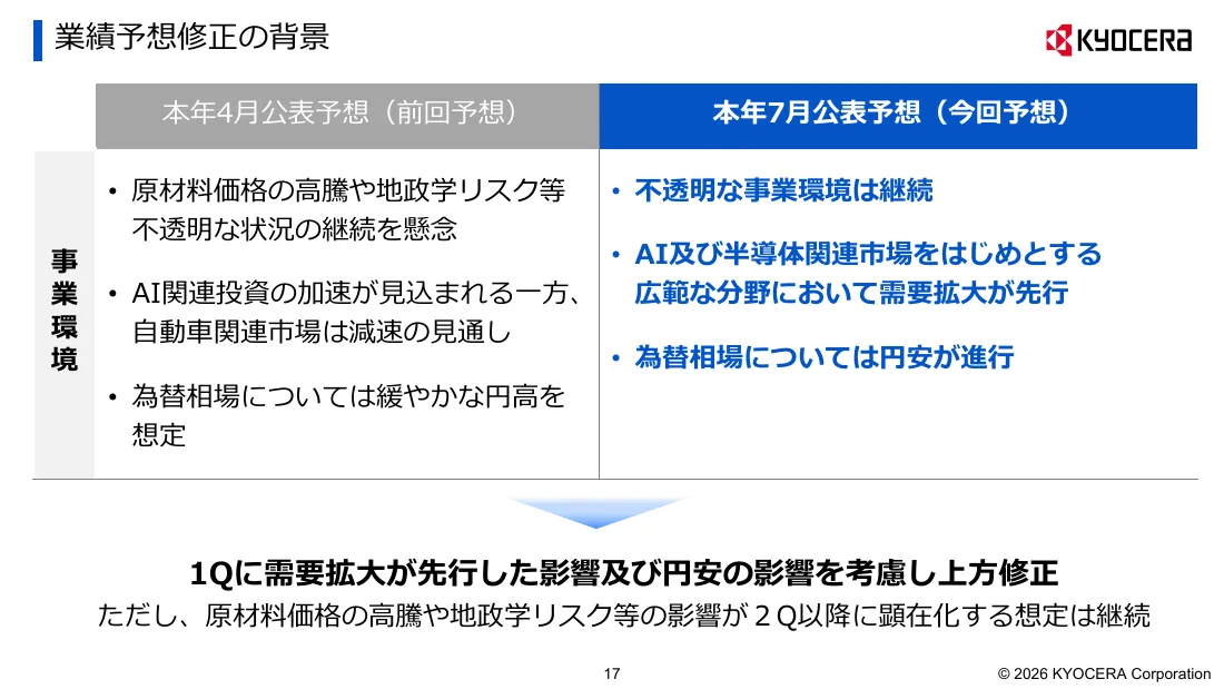 京セラ株式会社「2027年3月期 第1四半期 決算説明会資料」17 ページ目