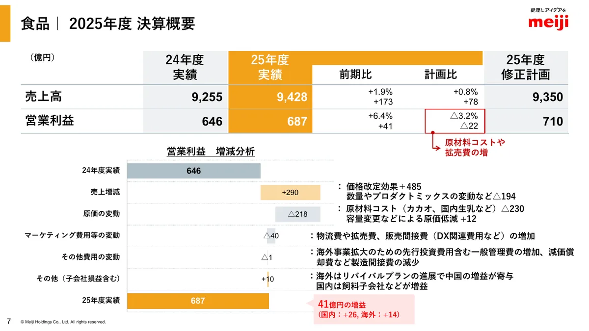 明治ホールディングス株式会社「2025年度 決算説明資料」8 ページ目
