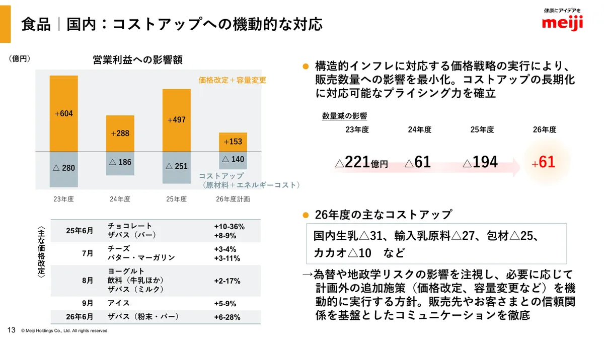 明治ホールディングス株式会社「2025年度 決算説明資料」14 ページ目